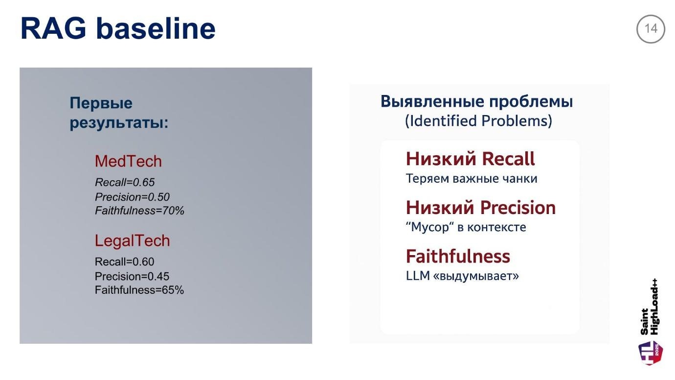 Архитектура высоконагруженных RAG-систем: 10 стратегий оптимизации чанкинга и интеграция с Weaviate, Qwen - Llama -Gemma - 15